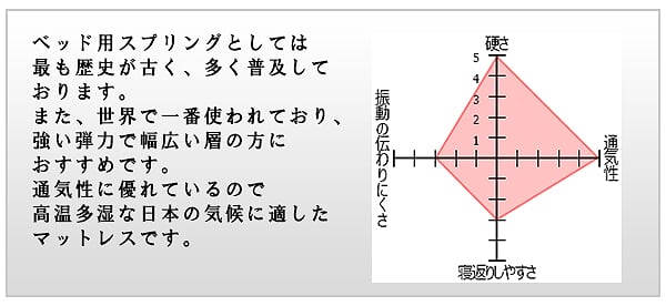 日本製 ベッド セミダブル セミダブルサイズSGマーク付ハードボンネルコイルマットレス コンセント付き 引き出し付き 収納 K321(代引不可_14