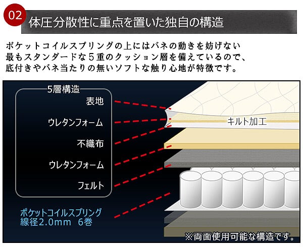 ベッド セミダブルサイズポケットコイルマットレス コンセント付き 引き出し付き 収納 K321 セミダブル(代引不可)【送料無料】_14
