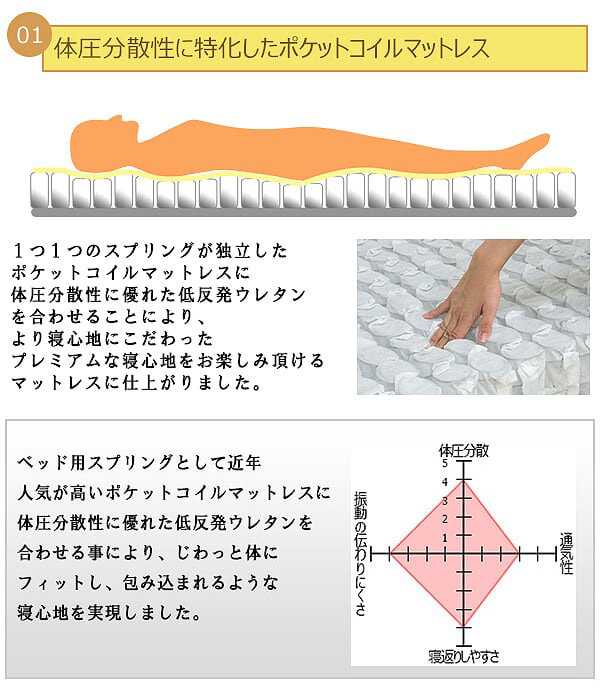 ベッド シングルサイズ低反発ウレタン入ポケットコイルマットレス コンセント付き 引き出し付き 収納 マルチカラー K333(代引不可)【送料_16