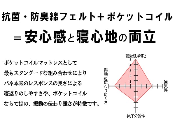 日本製ベッド シングルサイズSGマーク付ポケットコイルマットレス コンセント付き 引き出し付き 収納 マルチカラー K333(代引不可)【送料_15