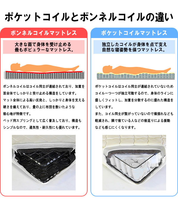 日本製 ヘッドレス フロアベッド 新型超体圧分散 ポケットコイル セミダブル ベッドフレーム 脚付き マットレス 国産(代引不可)【送料無_11