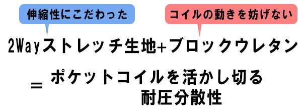 日本製 ヘッドレス フロアベッド 新型超体圧分散 ポケットコイル セミダブル ベッドフレーム 脚付き マットレス 国産(代引不可)【送料無_7