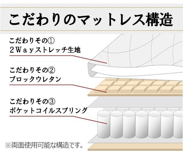 日本製 ヘッドレス フロアベッド 新型超体圧分散 ポケットコイル セミダブル ベッドフレーム 脚付き マットレス 国産(代引不可)【送料無_8