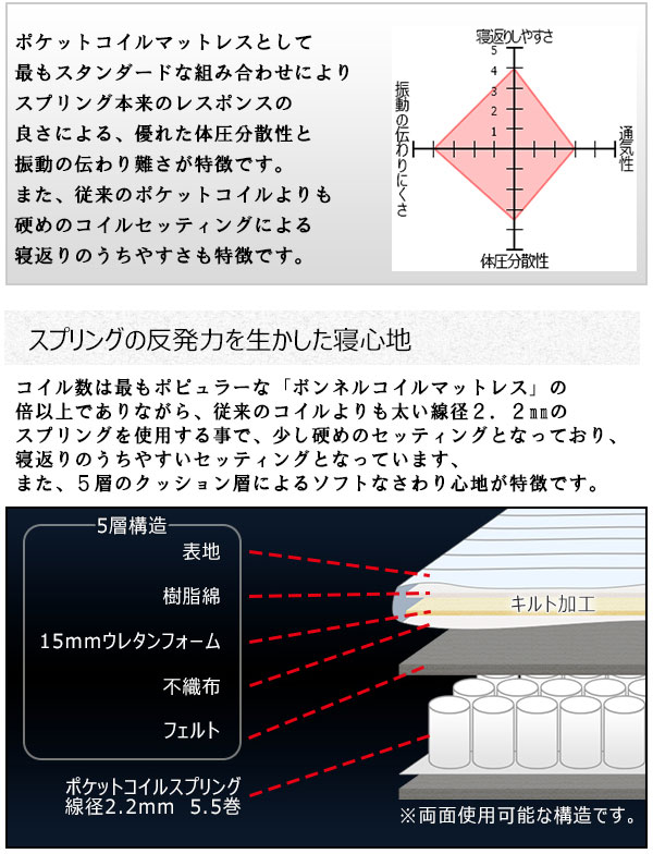 【日本製 棚付き 照明付き フロアベッド+圧縮 ポケットコイル マットレス キング】 連結 コンセント付き 宮付き シンプル 北欧(代引不可)_12