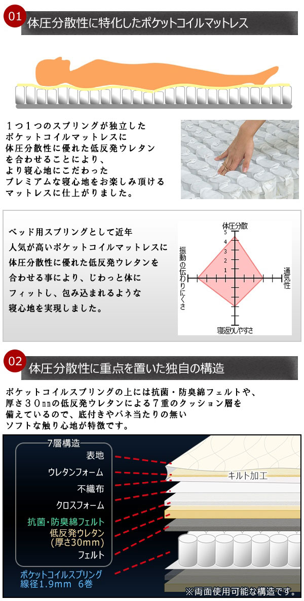 【日本製 棚付き 照明付き フロアベッド+日本製 SGマーク付き 低反発 ポケットコイル マットレス シングル】 連結(代引不可)【送料無料】_12