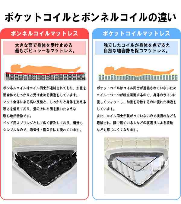 日本製 棚付き 照明付き フロアベッド+日本製 体圧分散 ポケットコイル