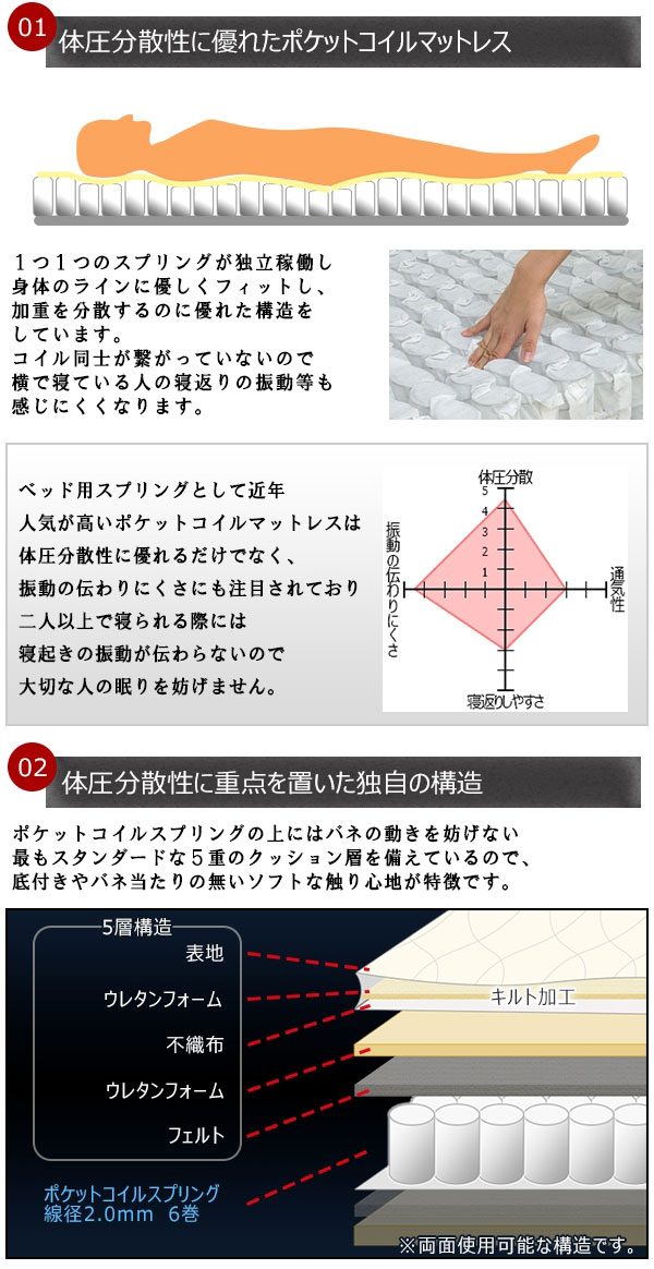 【日本製 棚付き 照明付き フロアベッド+ポケットコイルマットレス セミダブル】 連結 コンセント付き 宮付き シンプル 北欧(代引不可)【