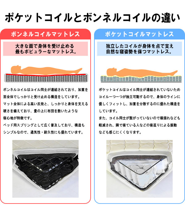 【日本製 棚付き 照明付き フロアベッド+ポケットコイルマットレス セミダブル】 連結 コンセント付き 宮付き シンプル 北欧(代引不可)【