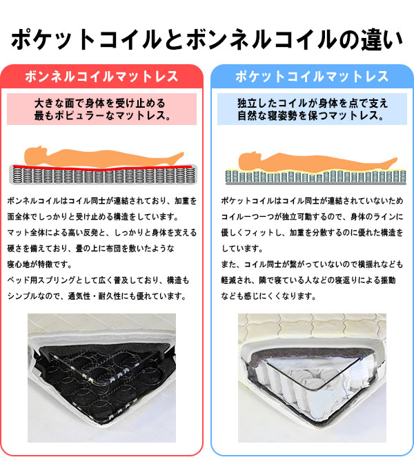 【日本製 棚付き 照明付き フロアベッド+日本製 SGマーク付き ラテックス入り ポケットコイル マットレス セミシングル】 連結(代引不可)