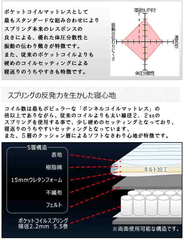 【日本製 棚付き 照明付き フロアベッド+圧縮 ポケットコイル マットレス ワイド 幅190cm】 連結 コンセント付き(代引不可)【送料無料】の通販は