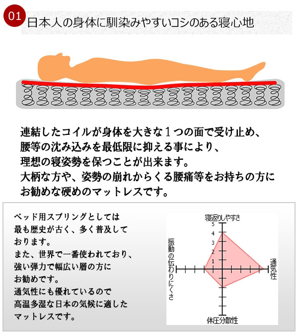 【日本製 棚付き 照明付き フロアベッド+ボンネルコイルマットレス ワイド 幅210cm】 連結 コンセント付き 宮付き シンプル 北欧(代引不_12