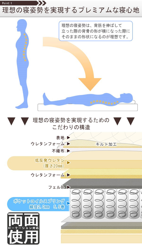 【日本製 棚付き 照明付き フロアベッド+低反発 ポケットコイル マットレス ワイド 幅230】 連結 コンセント付き(代引不可)【送料無料】_12