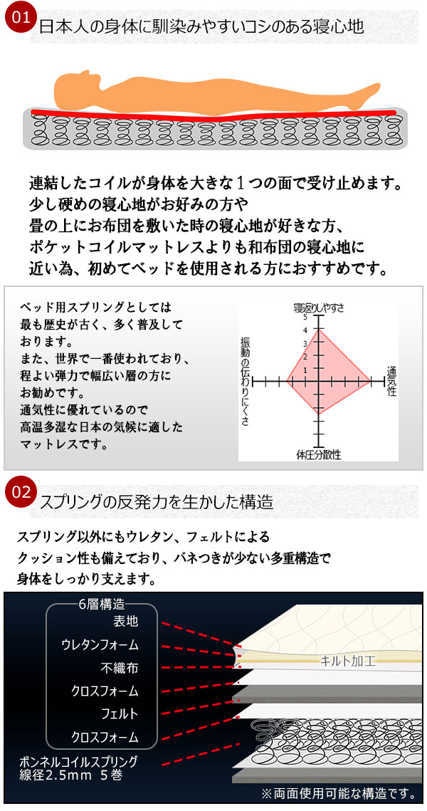 【日本製 棚付き 照明付き フロアベッド+日本製 SGマーク付き ボンネルコイルマットレス ワイド 幅240cm】 連結 コンセント付き(代引不可_12