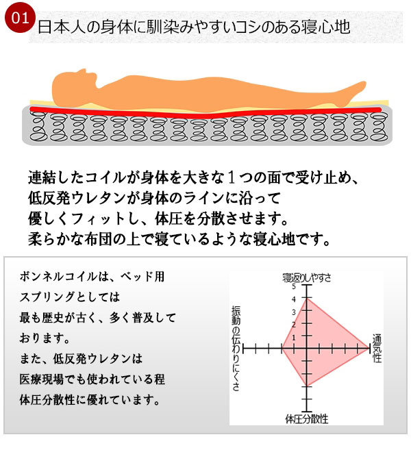【日本製 棚付き 照明付き フロアベッド+低反発 スプリング マットレス ワイド 幅280cm】 連結 コンセント付き 宮付き シンプル(代引不可_12