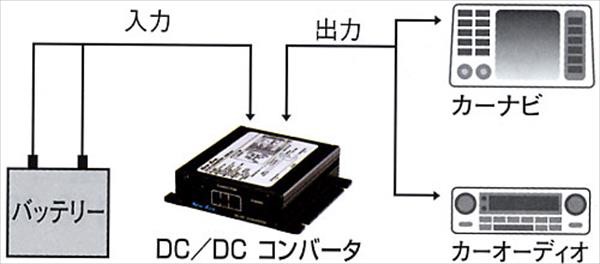 New-Era(ニューエラー) DC/DCコンバータ MAX8A 【DDS-208】【送料無料】の通販はau PAY マーケット -  リコメン堂インテリア館