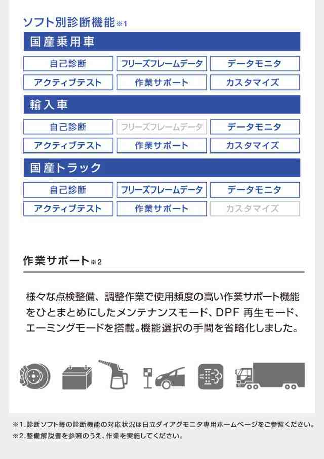 日立 ダイアグノスティックツール 故障診断機 HDM-350 HITACHI 診断器 スキャンツール コードリーダー 点検 整備  メンテナンス【送料無料】｜au PAY マーケット