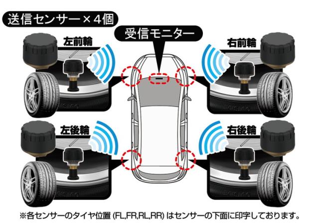 カシムラ TPMS 車用空気圧センサー 車内でタイヤの空気圧/温度をチェックできる 小型センサー KD-258【送料無料】_2