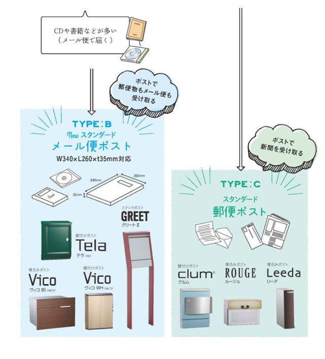 埋め込みポスト コラーナ15 メール便ポスト 郵便受け 新聞入れ メール便 ポスト  簡易ロック 郵便ポスト(代引不可)【送料無料】_5
