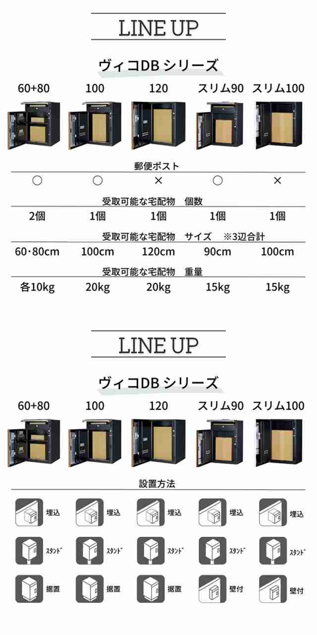 ヴィコ DB 120 ポスト無し 右開き 後出し 宅配ボックス 一戸建て用 屋外 宅配ポスト 機能ポール ポスト 郵便受け ユニソン(代引不可)【送の通販はau  PAY マーケット リコメン堂 au PAY マーケット－通販サイト