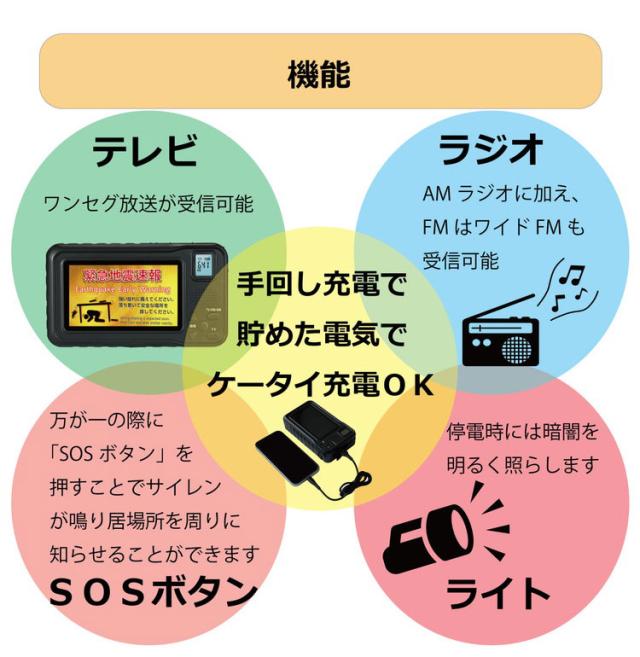 4.3インチ 液晶 ワンセグTV AM FMラジオ 非常用 3電源式 手回し 災害対策 テレビ 充電 電池 ポータブル アウトドア キャンプ 防災ラジオ【送料無料】_1