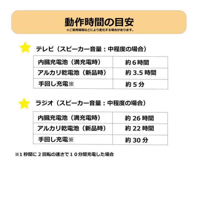 4.3インチ 液晶 ワンセグTV AM FMラジオ 非常用 3電源式 手回し 災害対策 テレビ 充電 電池 ポータブル アウトドア キャンプ 防災ラジオ【送料無料】_5