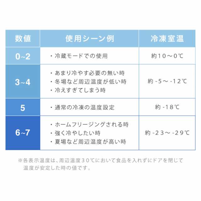 冷凍庫 1ドア冷凍庫 32l 1ドア 直冷式 小型 コンパクト スリム 右開き 左開き 冷凍 耐熱 一人暮らし 新生活 ミニ冷凍庫 小型冷凍庫 フリの通販はau Pay マーケット リコメン堂