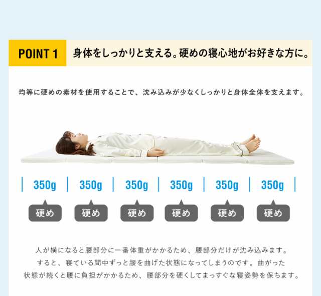 マットレス 日本製 シングル 六つ折り 固綿 折りたたみ 厚さ3cm 敷き布団 高反発 硬め 車中泊 キャンプ 収納 コンパクト 国産 むれにくいの通販はau  PAY マーケット - リコメン堂