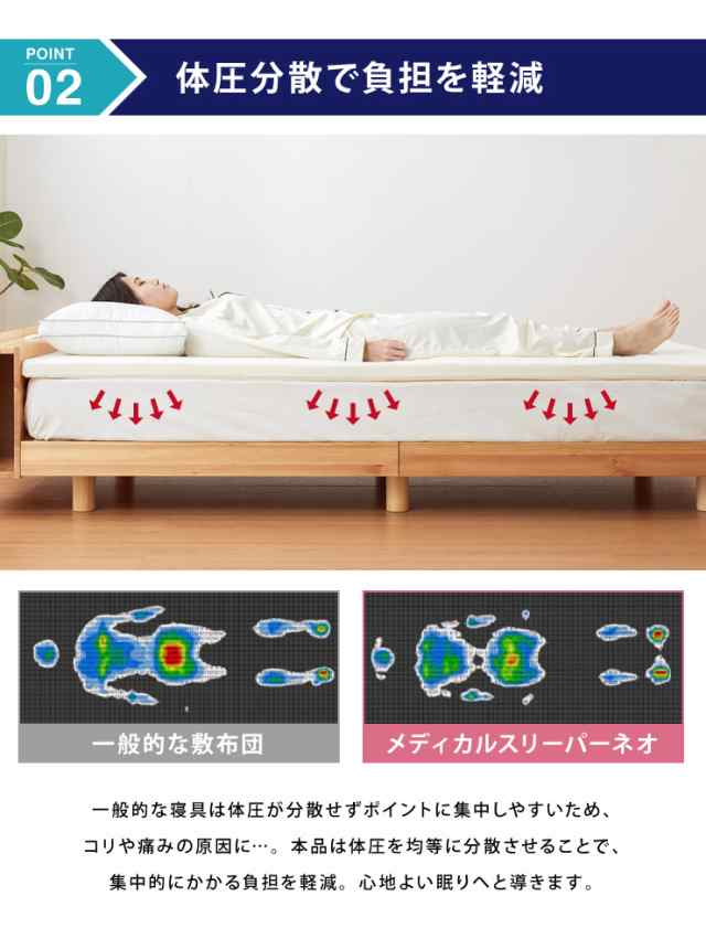 マットレス 日本製 メディカルスリーパー ネオ ダブル 高反発 厚さ4cm 国産 体圧分散 腰痛 寝返り カバー 洗える 硬め 145N トッパー(代の通販はau  PAY マーケット - リコメン堂