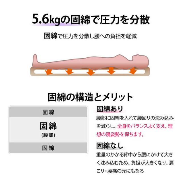 洗える敷布団 日本製 脱着式 3層敷布団 厚さ10cm ダブル ダブルロング 洗濯可能 着脱式 固綿入り 洗濯機OK 国産 厚みがある 清潔 体圧分散 固綿 ポリエステル綿(代引不可)【送料無料】_6