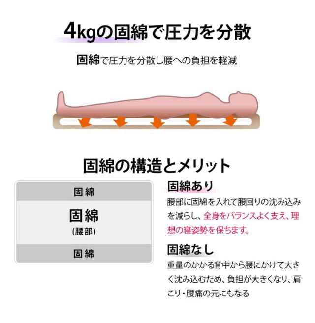 洗える敷布団 日本製 脱着式 3層敷布団 厚さ10cm シングル シングルロング 洗濯可能 着脱式 固綿入り 洗濯機OK 国産 厚みがある 清潔 体圧分散 固綿 ポリエステル綿(代引不可)【送料無料】_6