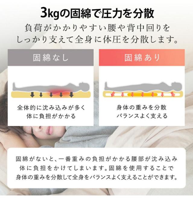 洗える敷布団 日本製 脱着式 3層敷布団 厚み9cm ダブル ダブルロング 洗濯可能 着脱式 固綿入り 洗濯機OK 国産 厚みがある 清潔 体圧分散 固綿 ポリエステル綿(代引不可)【送料無料】_5