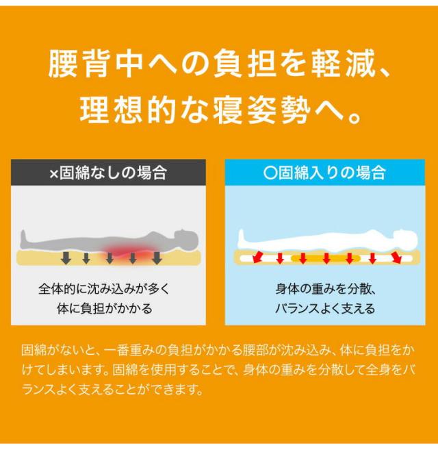 国産 固綿敷布団 プロファイルウレタン厚さ5cm ダブルロング ポリエステル100% 敷布団 体圧分散 三層構造 軽量 防ダニ 抗菌 防臭 東洋紡フィルハーモニィ日本製 敷き布団(代引不可)【送料無料】_8
