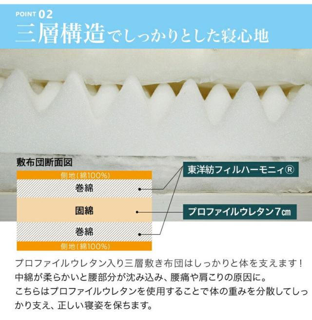 国産 敷布団 固綿 プロファイルウレタン厚さ7cm ダブルロング ポリエステル100% 敷布団 体圧分散 三層構造 軽量 防ダニ 抗菌 防臭 東洋紡フィルハーモニィ日本製 敷き布団(代引不可)【送料無料】_5