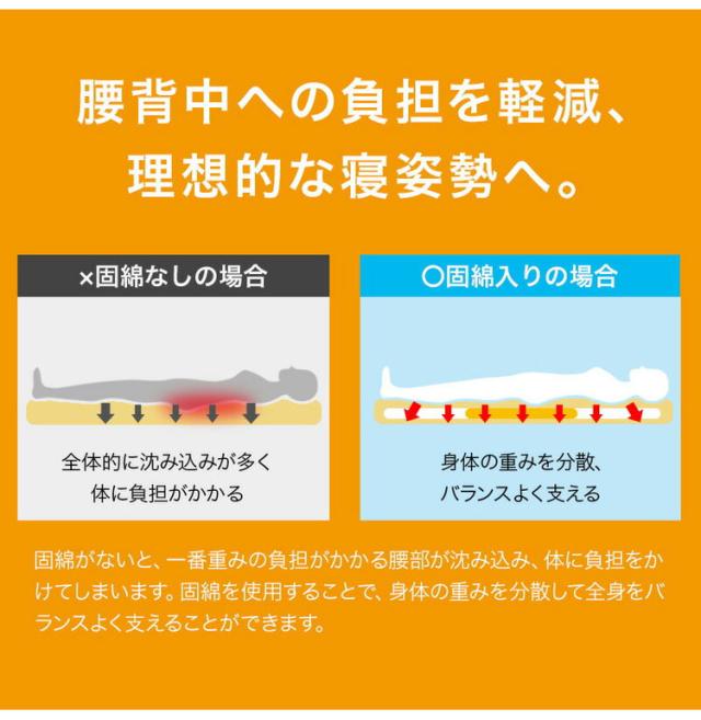 国産 敷布団 固綿 プロファイルウレタン厚さ7cm ダブルロング ポリエステル100% 敷布団 体圧分散 三層構造 軽量 防ダニ 抗菌 防臭 東洋紡フィルハーモニィ日本製 敷き布団(代引不可)【送料無料】_8