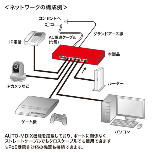 サンワサプライ ギガビット対応PoEスイッチングハブ 8ポート LAN-GIGAPOE82(代引不可)【送料無料】_6