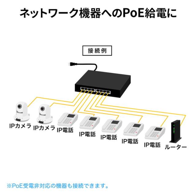 サンワサプライ ギガビット対応PoEスイッチングハブ 8ポート LAN-GIGAPOE82(代引不可)【送料無料】_9