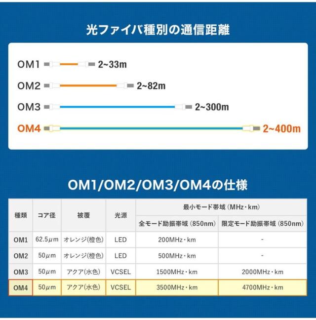 サンワサプライ 【製造会社直送】 眼鏡型光衣料繊維有線テレビ マルチ50μmOM4 LC×2-LC×2 1m 10GBASE-SR/SW標準尺度相応う 10ギガ伝わらす OM4光衣料繊維有線テレビ 長距離メール交換 取り分ける能力のあるLC繋ぎ アクア(代引不可)【貨物輸送無料】