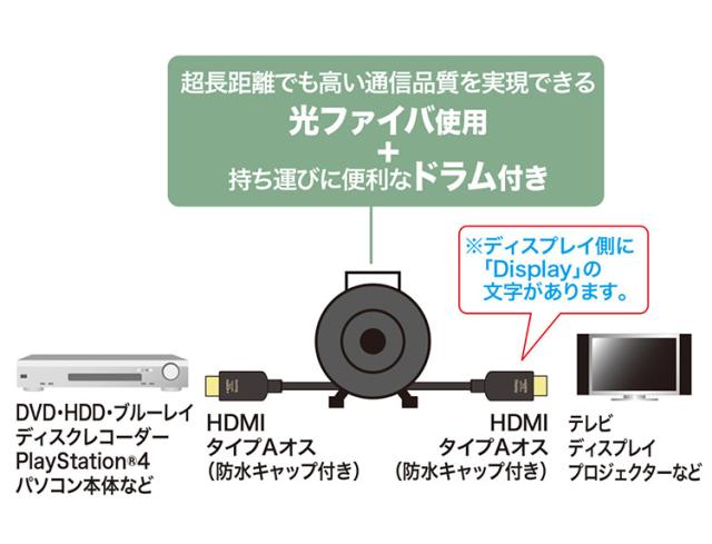 サンワサプライ ドラム付き光ファイバHDMIケーブル (8K対応) 100m HDMIケーブル DVD ハードディスク パソコン テレビ プロジェクター 敷設 収納 回転式ドラム HDR KM-HD20-UFBD100 【メーカー直送】(代引不可)【送料無料】_2