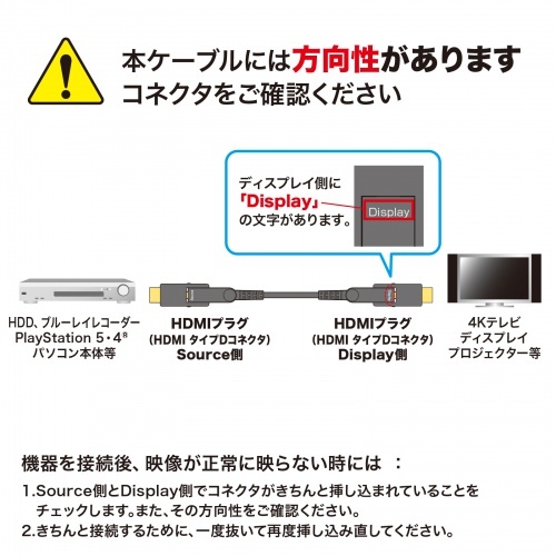 サンワサプライ 4K60Hz対応光ファイバHDMIケーブル(15m) KM-HD20-PFBAD15(代引不可)【送料無料】_2