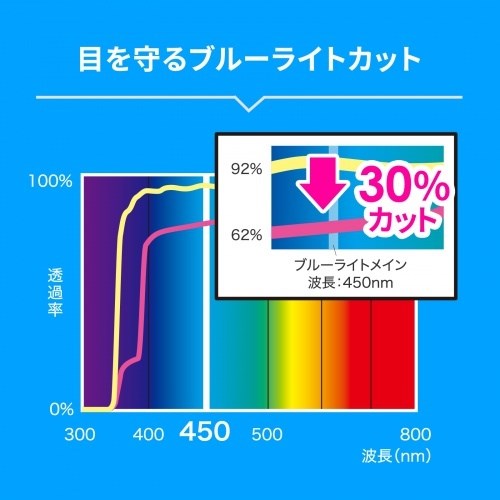サンワサプライ 16インチワイド(16:10)対応プライバシーフィルター CRT-PFNG160W(代引不可)【送料無料】_4