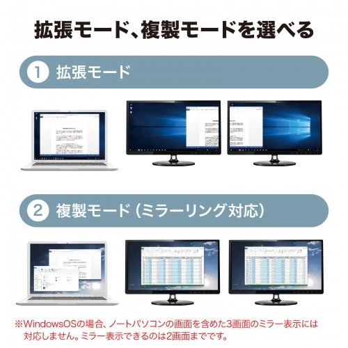 サンワサプライ USB-HDMIディスプレイアダプタ(4K対応・ 2画面出力) USB-CVU3HD5(代引不可)【送料無料】_2