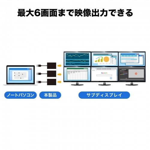 サンワサプライ USB-HDMIディスプレイアダプタ(4K対応・ 2画面出力) USB-CVU3HD5(代引不可)【送料無料】_3