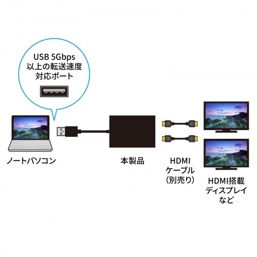 サンワサプライ USB-HDMIディスプレイアダプタ(4K対応・ 2画面出力) USB-CVU3HD5(代引不可)【送料無料】_4