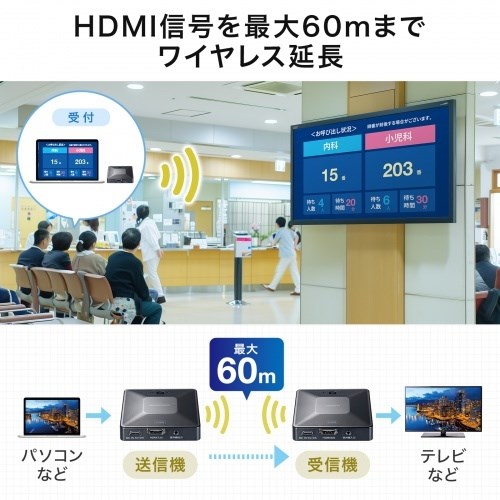 サンワサプライ ワイヤレスHDMIエクステンダー(最大60m延長・セットモデル) VGA-EXWHD13(代引不可)【送料無料】_2