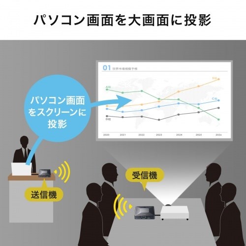 サンワサプライ ワイヤレスHDMIエクステンダー(最大60m延長・セットモデル) VGA-EXWHD13(代引不可)【送料無料】_3
