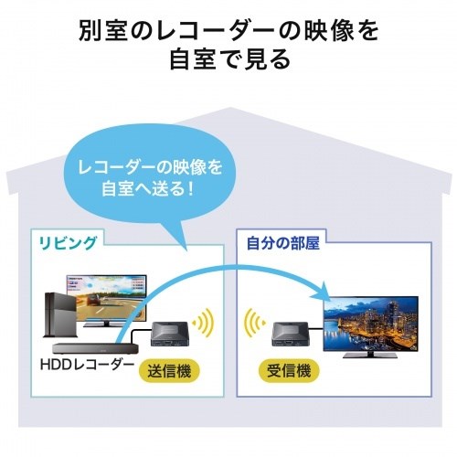 サンワサプライ ワイヤレスHDMIエクステンダー(最大60m延長・セットモデル) VGA-EXWHD13(代引不可)【送料無料】_4