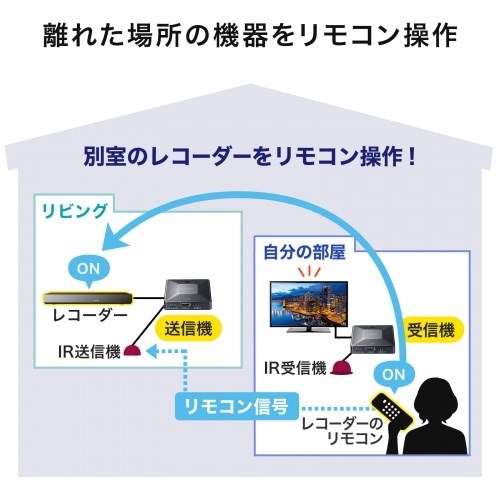 サンワサプライ ワイヤレスHDMIエクステンダー(最大60m延長・セットモデル) VGA-EXWHD13(代引不可)【送料無料】_7