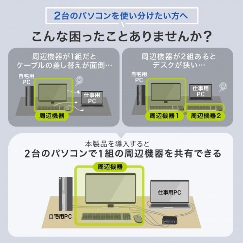 サンワサプライ 4K対応HDMIパソコン切替器(エミュレーション非搭載・手元スイッチ付き) SW-KVM2WHUUS(代引不可)【送料無料】_3