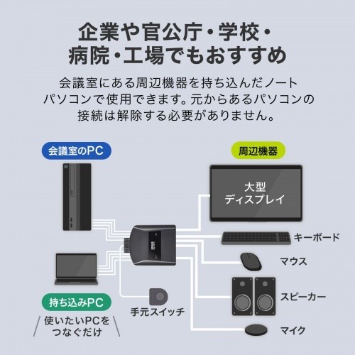 サンワサプライ 4K対応HDMIパソコン切替器(エミュレーション非搭載・手元スイッチ付き) SW-KVM2WHUUS(代引不可)【送料無料】_4