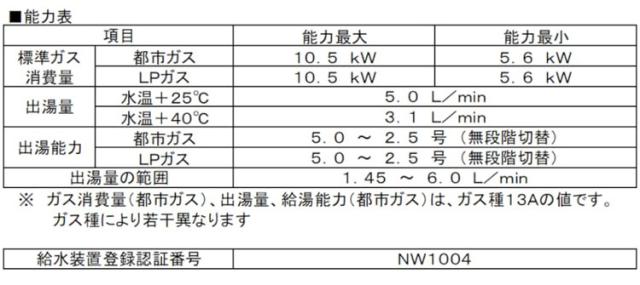 ガス小型湯沸器 ノーリツ 元止め式 給湯専用 GQ-551MW-LPG プロパンガス(LPガス)専用給湯タイプ 台所専用 瞬間湯沸かし器【送料無料】_6